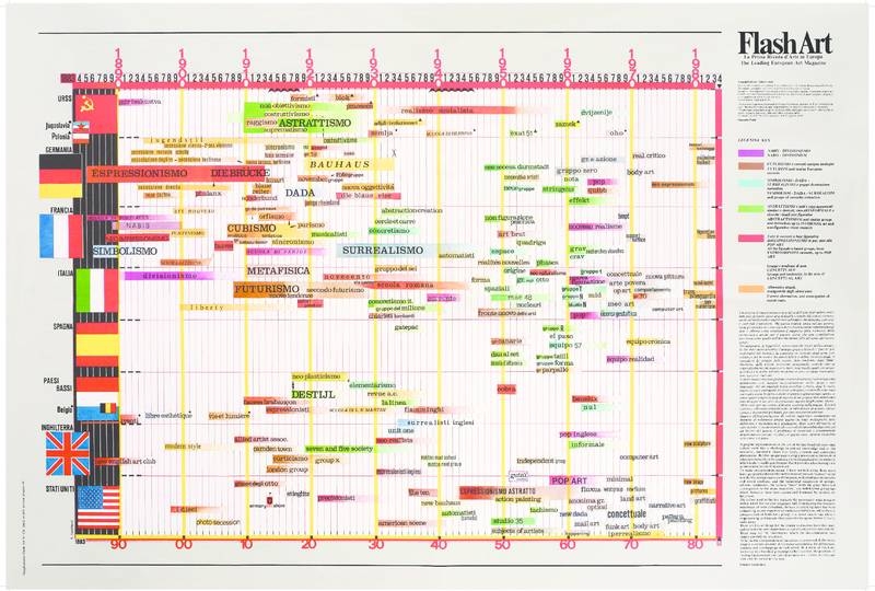 Rewind: La Mappa dell'arte di Flash Art